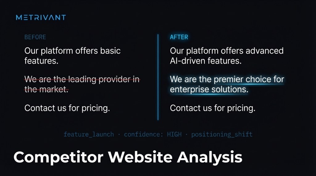Competitor Website Analysis: A Complete Step-by-Step Guide (2026)