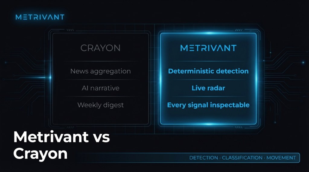 Metrivant vs Crayon: Transparent Competitive Intelligence Without the $60K Contract (2026)