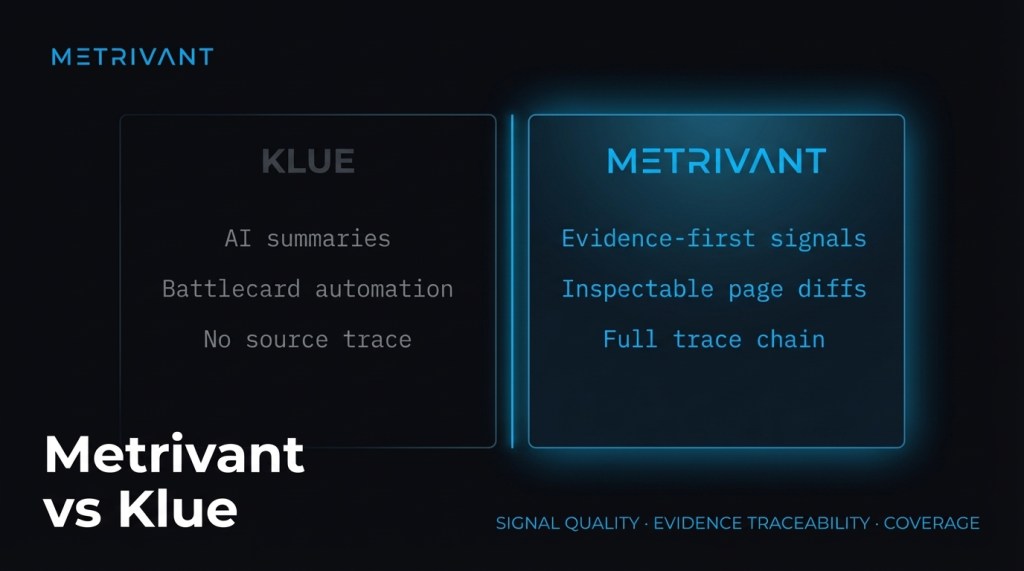 Metrivant vs Klue: Transparent Competitive Intelligence Without the $40K Contract (2026)