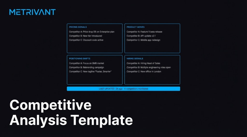 Competitive Analysis Template (Free, Detailed 2026)
