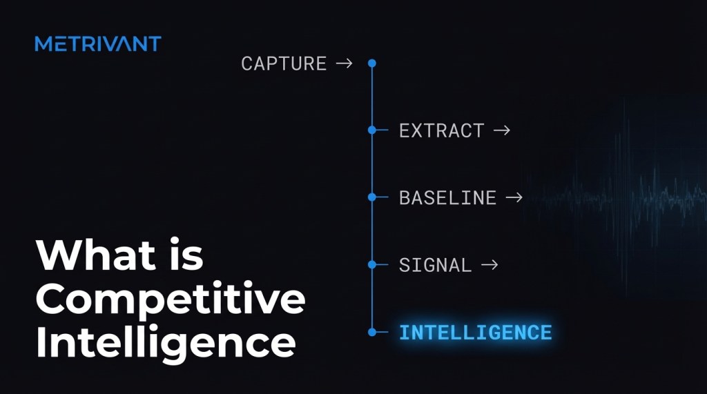 What is Competitive Intelligence? (Complete 2026 Guide)